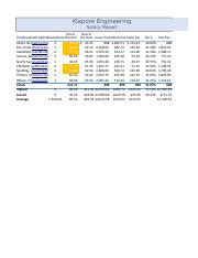 Hourly Wage