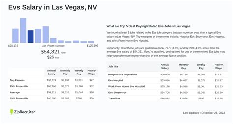 hourly wage