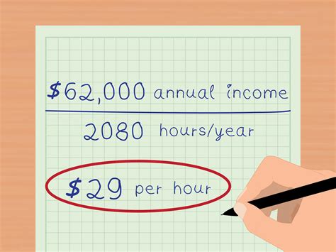 Hourly Wage