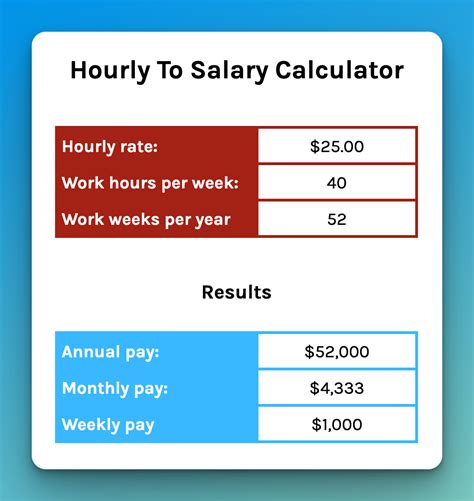 hourly wage annual salary
