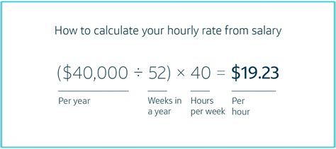 hourly wage calculation