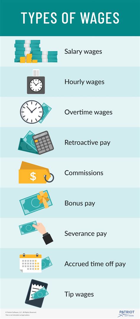 Hourly Wage Discussion