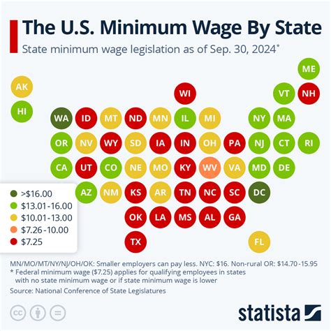Hourly wage insights