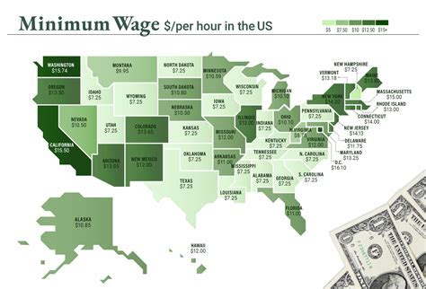 Hourly Wage Laws