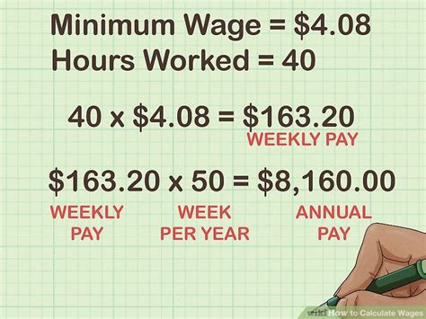 Hourly Wage Questions