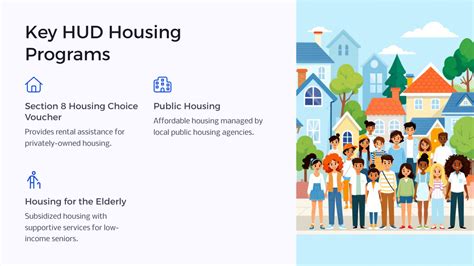 Housing Assistance Programs
