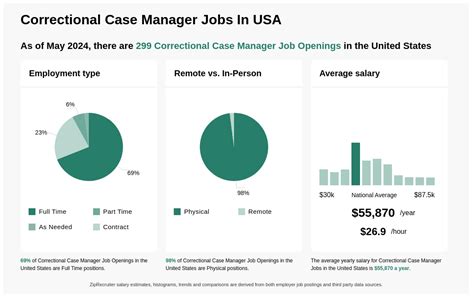 How to Find Case Management Jobs Near You