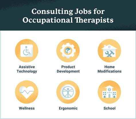 How to Find Occupational Therapist Jobs Near You