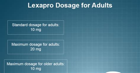How to Take Lexapro 20mg