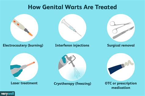 HPV Treatment