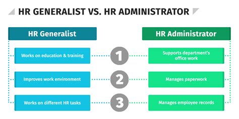HR Administrative Tasks