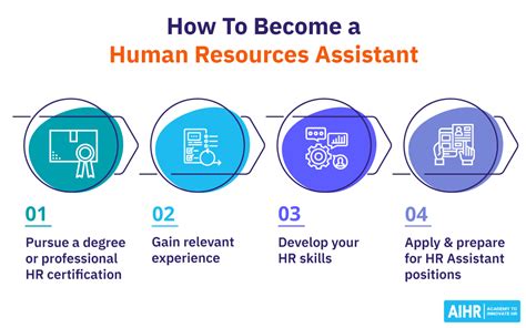 HR Assistant in NYC