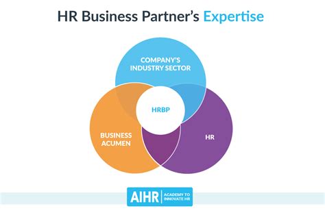 HR Business Partner at Facebook