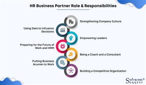 HR Business Partner San Diego