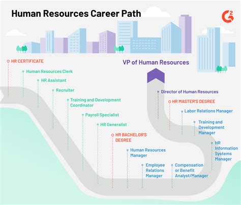 HR Career Paths