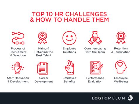 HR Challenges