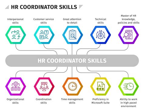hr coordinator