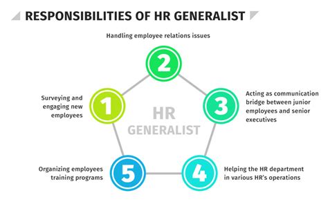 HR Generalist