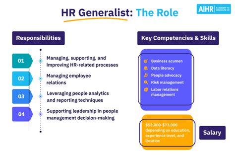 HR Generalist