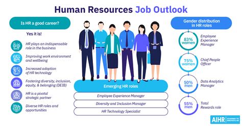 HR Job Search