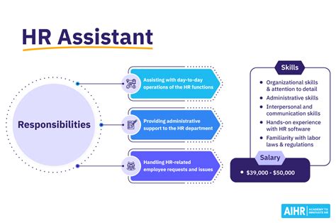 HR Management Assistant Interview