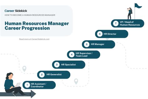 HR Manager Career in San Diego, CA