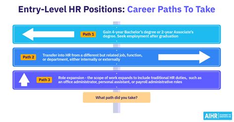 HR Positions in Atlanta