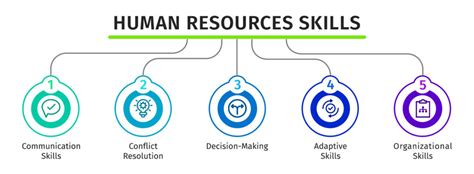 HR Skills