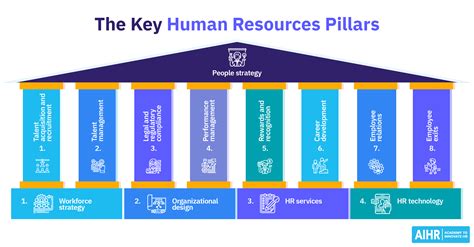 HR Support and Resources
