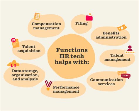 HR Technology