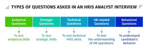 HRIS Interview Questions