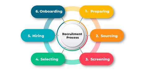 HRM Vacancy Opportunities and Challenges
