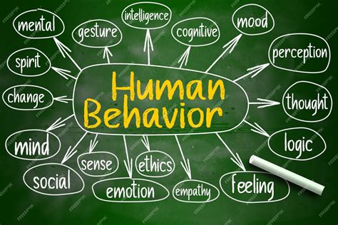 Human Behavior