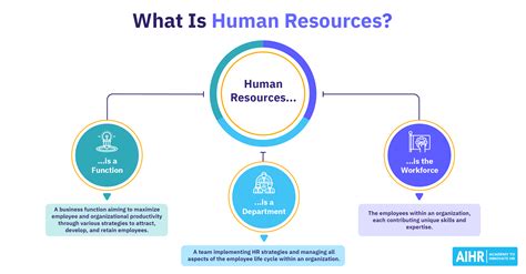 Human Resources