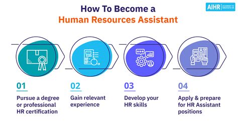 Human Resources Assistant