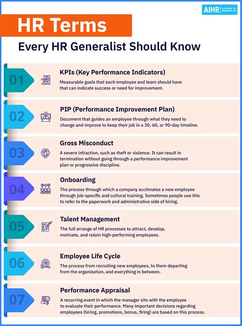 Human Resources Generalist