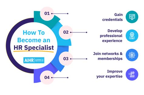 Human Resources Specialists in Stockton, CA