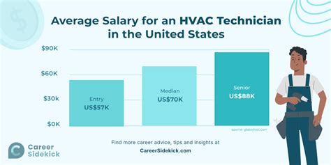 HVAC technician at work