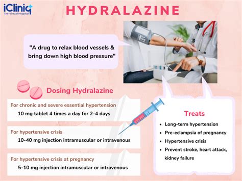 Hydralazine Interactions