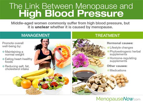 Hypertension in women during menopause
