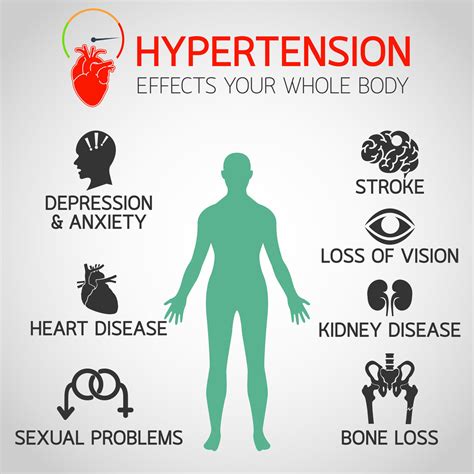 Hypertension symptoms in women