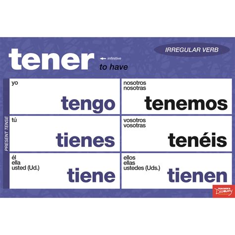 i-have-in-spanish