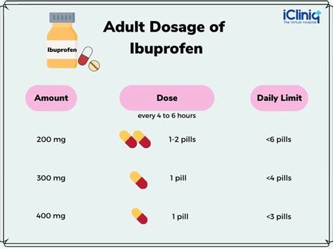 Ibuprofen 800 Dosage Interactions