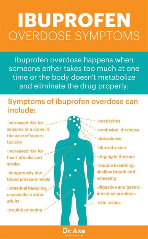Ibuprofen 800 Dosage Overdose