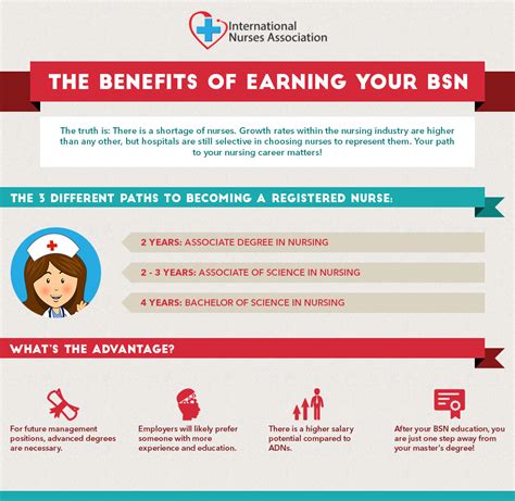 ICU Nurse Benefits