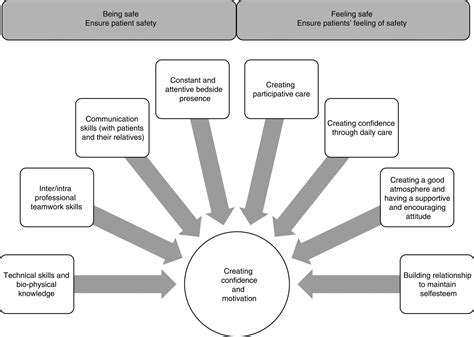 ICU nurse qualities