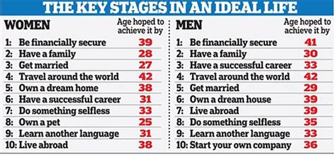Ideal Ages To Start Working