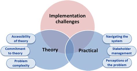 implementation challenges of 32-hour workweek