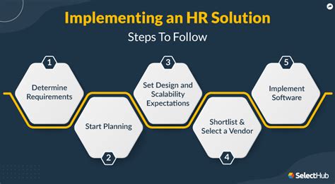 Implementing HR Solutions