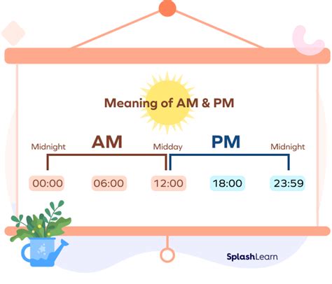 Importance of AM and PM